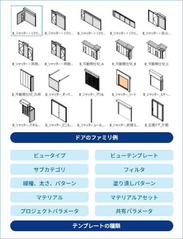 ドアのファミリ例とテンプレートの種類