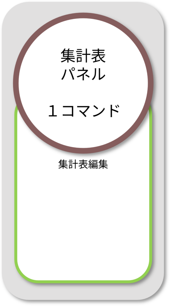 BooTone 集計表パネル