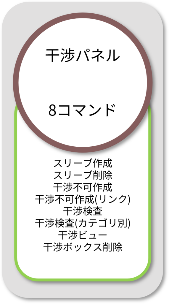 BooTone　干渉パネル