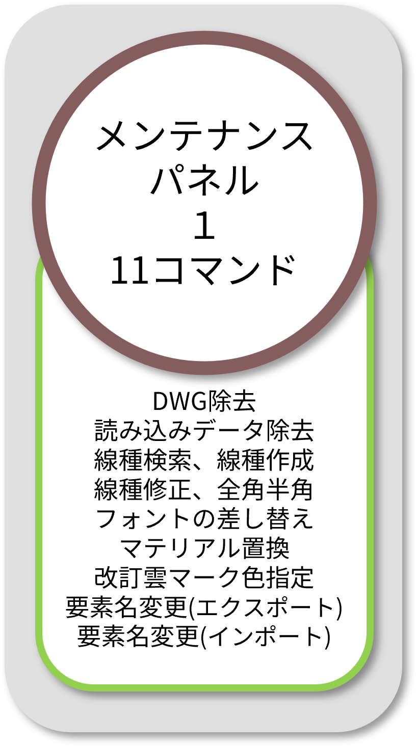 BooTone メンテナンスパネル1