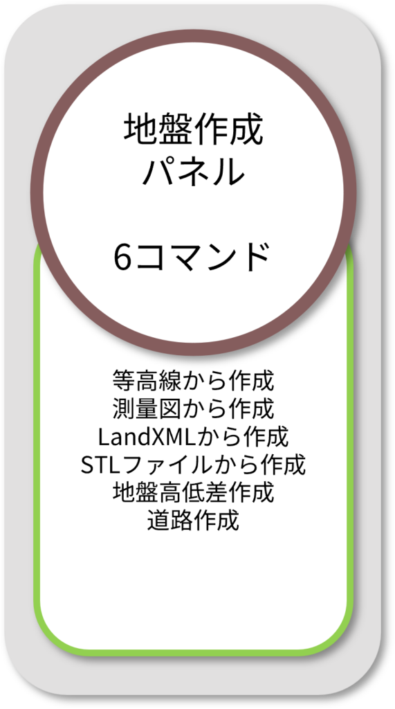 BooTone 地盤作成パネル