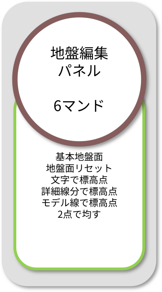 BooTone 地盤編集パネル
