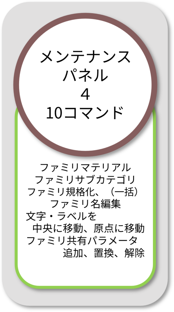 BooToneメンテナンスパネル4