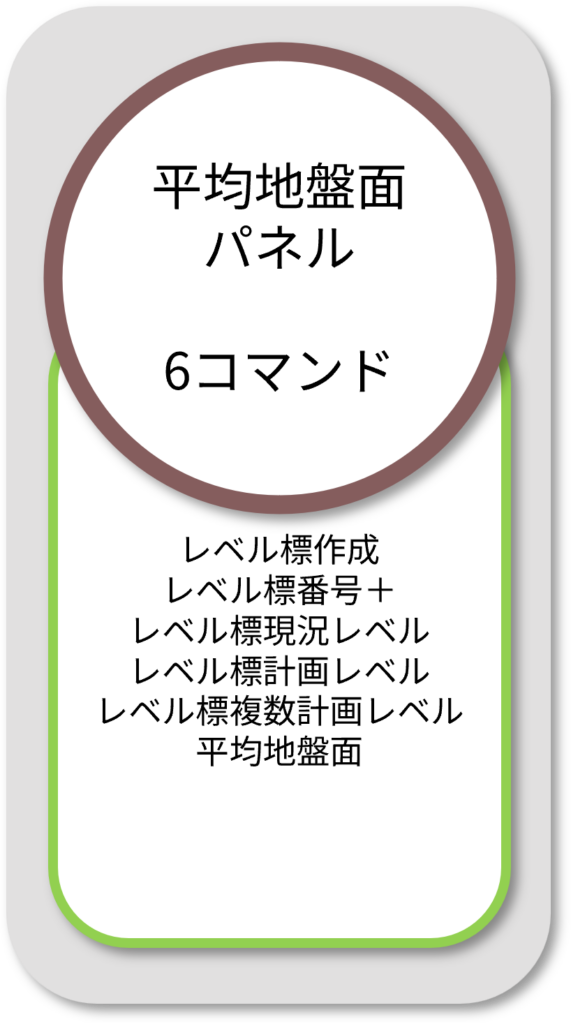 BooTone 平均地盤面パネル