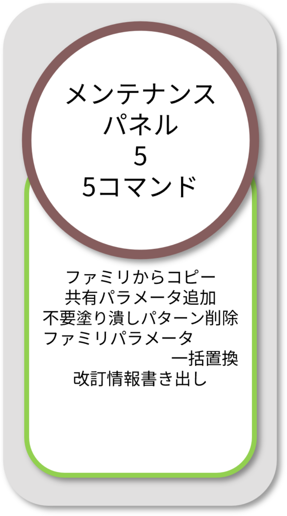 BooTone メンテナンスパネル5