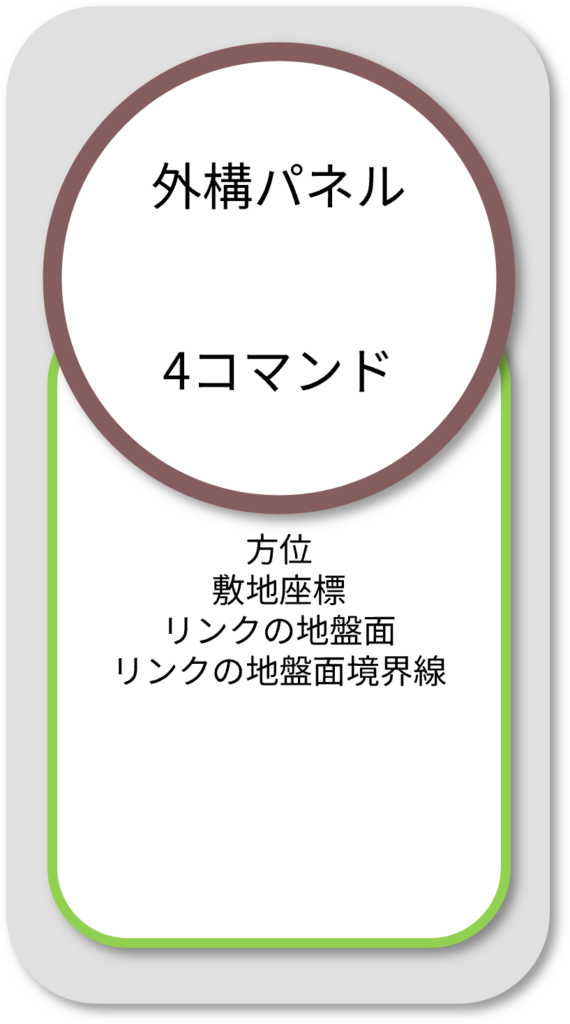 BooTone 外構パネル