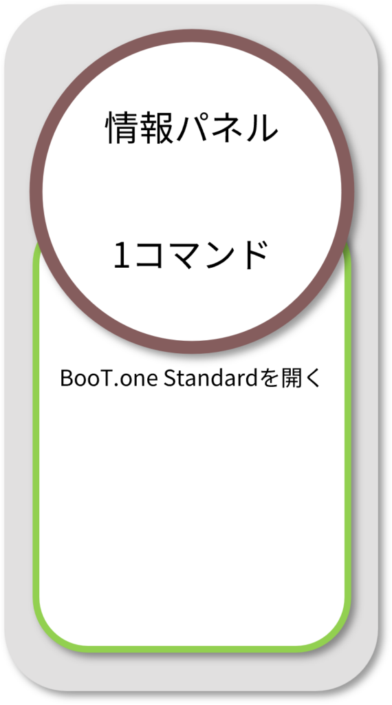 BooTone 情報パネル