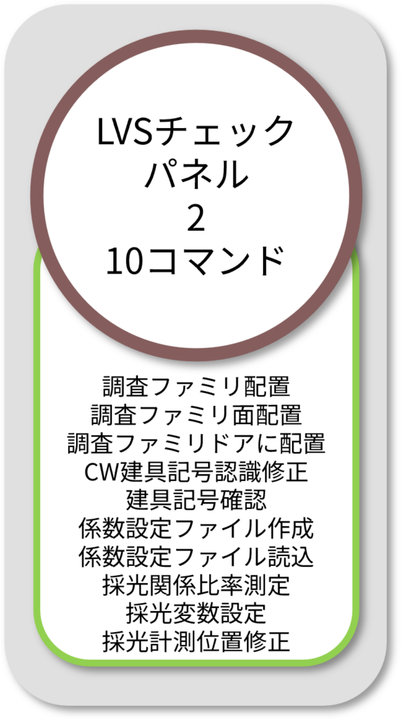 BooTone LVSチェックパネル2