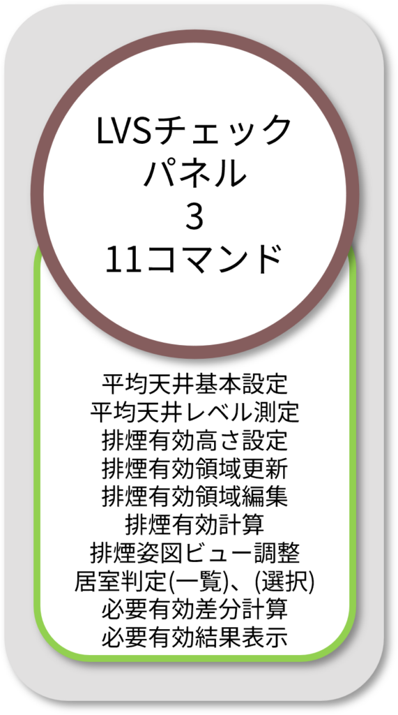 BooTone LVSチェックパネル3
