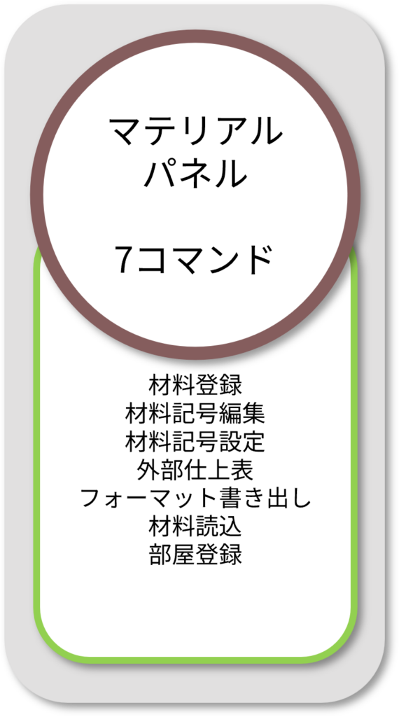 BooTone マテリアルパネル