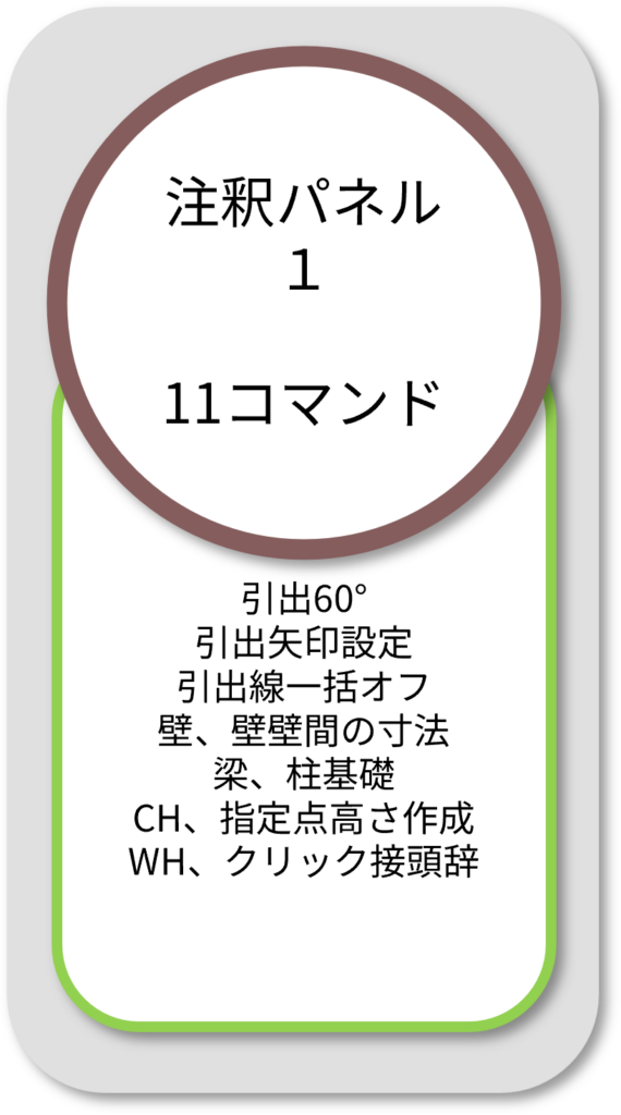 BooTone 注釈パネル1