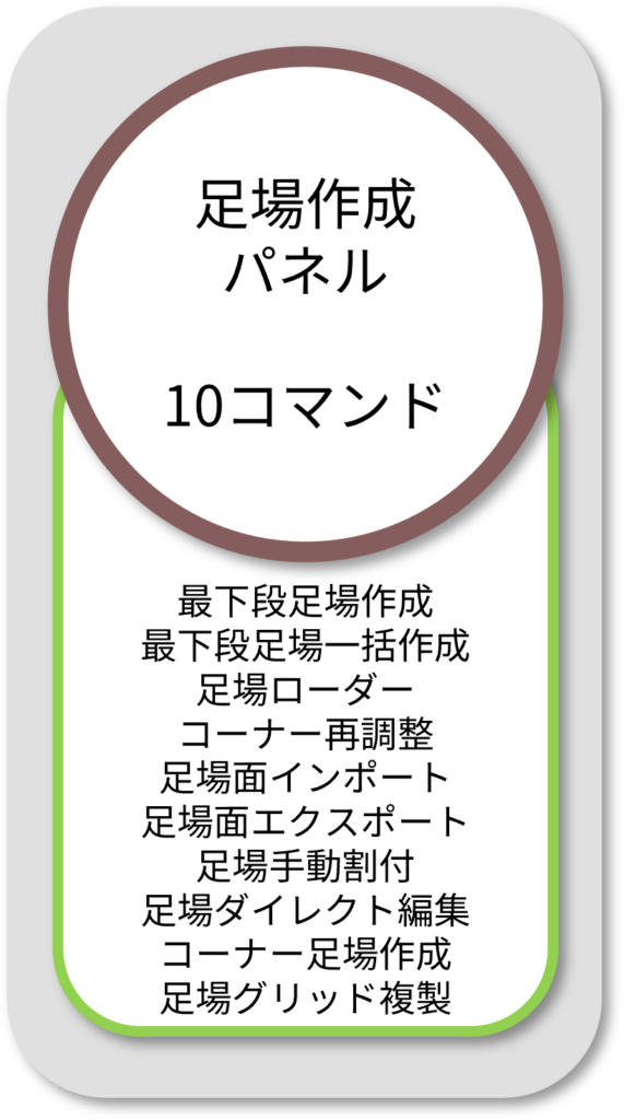 BooTone 足場作成パネル