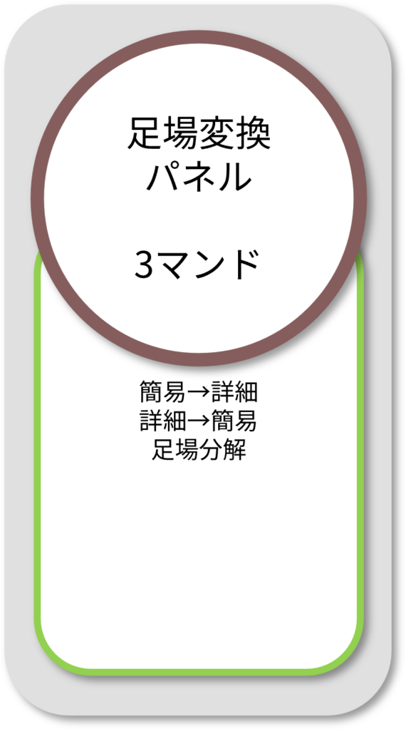 BooTone 足場変換パネル