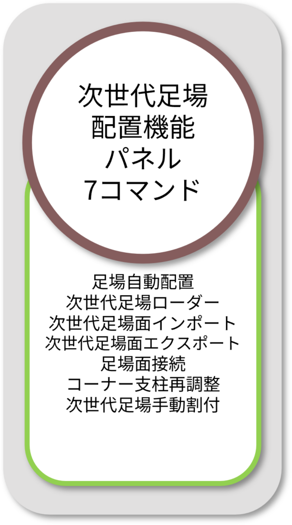 BooTone 次世代足場配置機能パネル