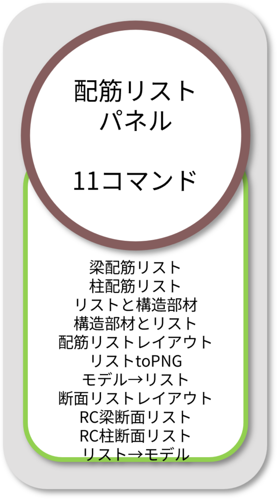 BooTone　配筋リストパネル