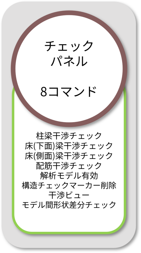 BooTone　チェックパネル
