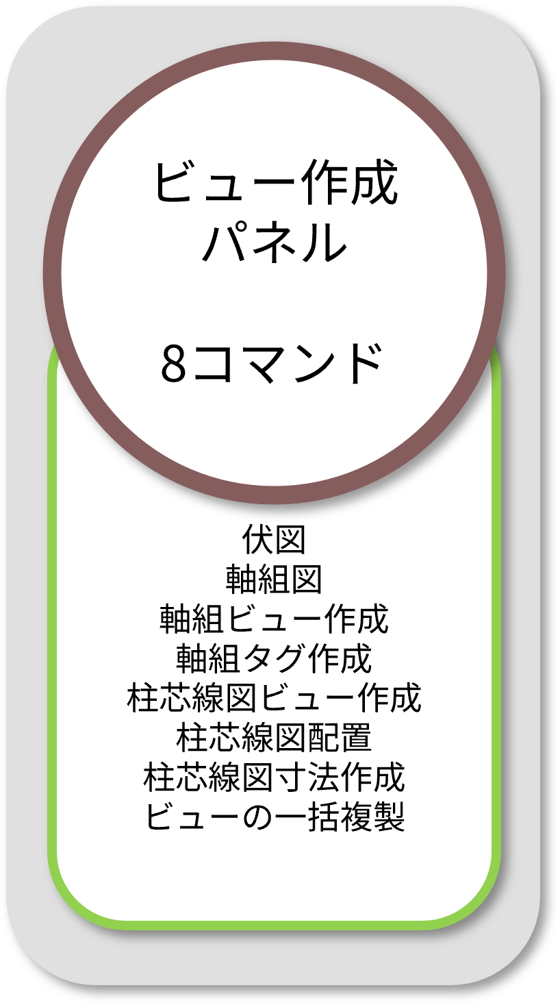 BooTone　ビュー作成パネル