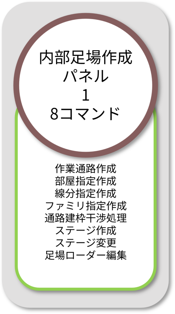 BooTone 内部足場作成パネル1