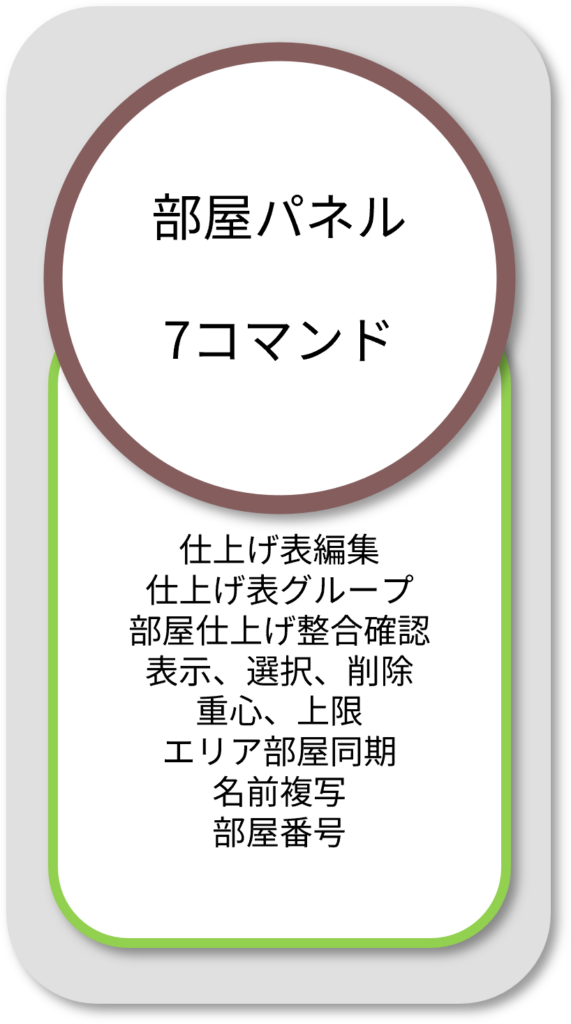 BooTone 部屋パネル