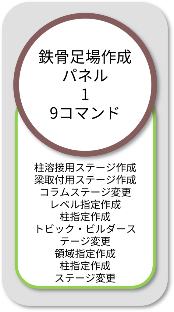 BooTone 鉄骨足場作成パネル1