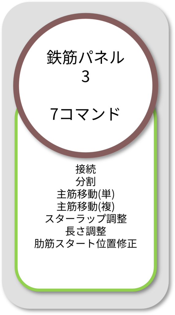 BooTone　鉄筋パネル３