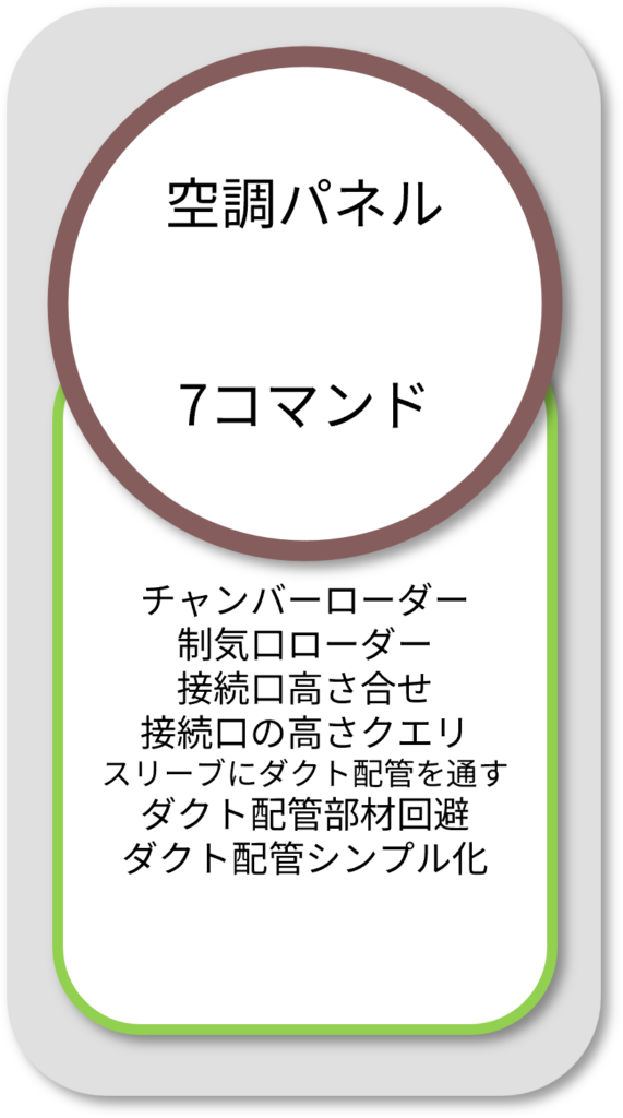 BooTone　空調パネル