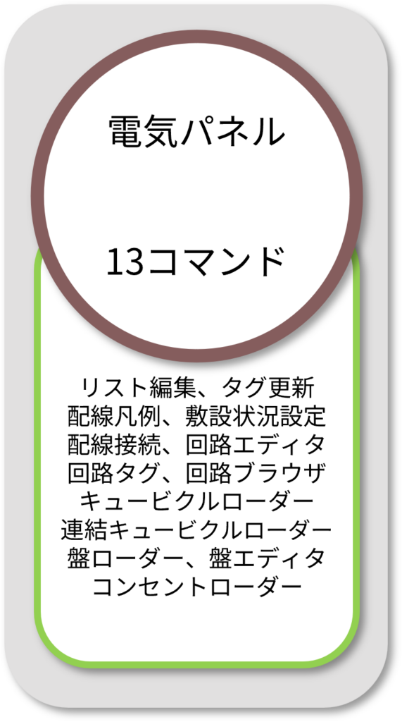 BooTone　電気パネル