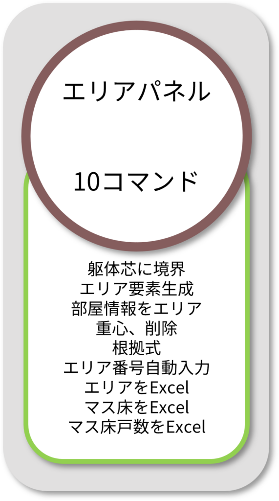 BooTone エリアパネル