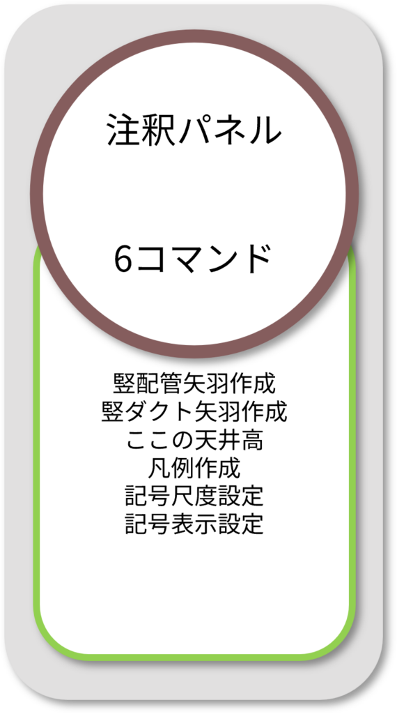 BooTone　注釈パネル