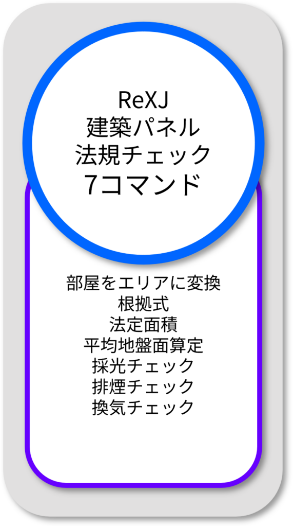 ReXJ 法規チェック