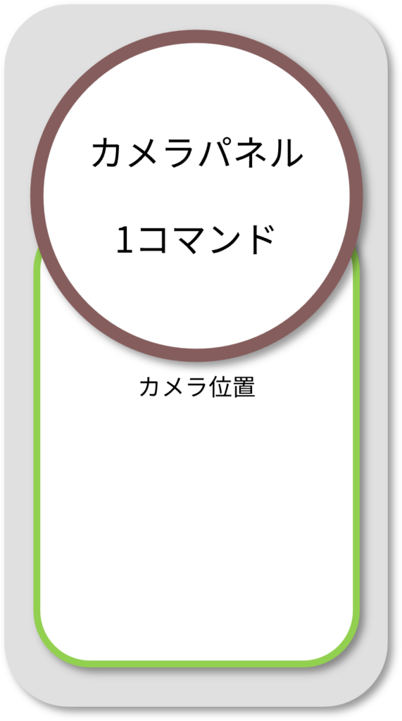 BooT.one Ruts カメラパネル