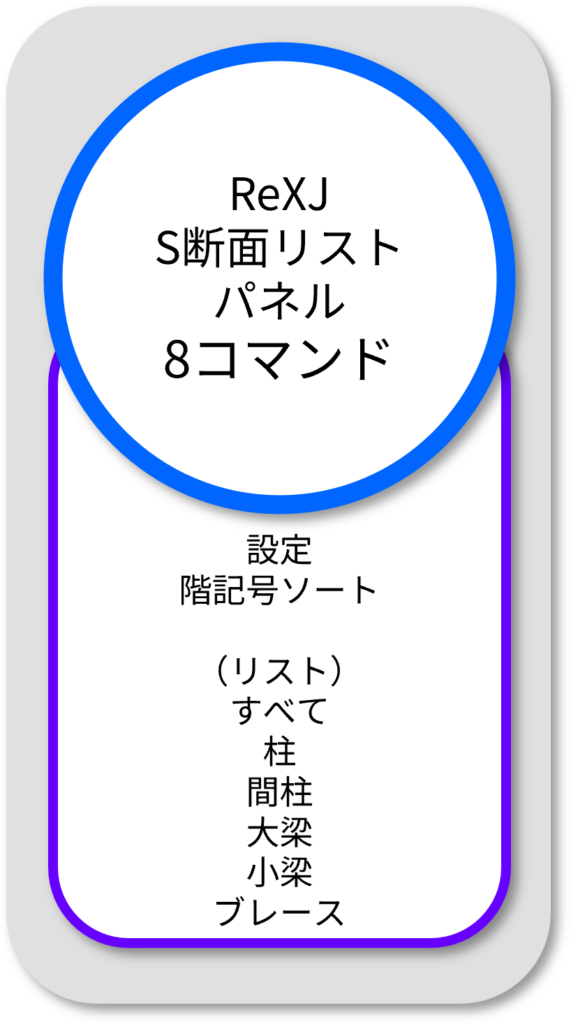 RexJ S断面リスト