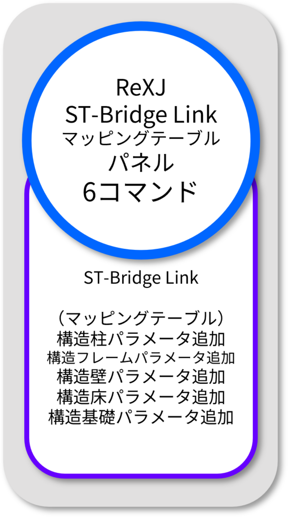 RexJ ST-Bridge Link