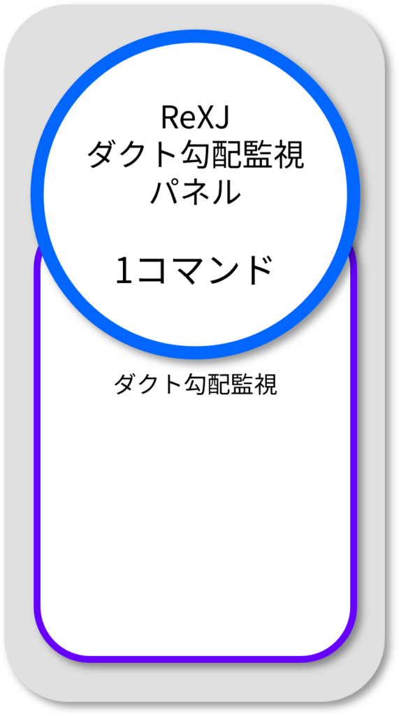 RexJ ダクト勾配監視