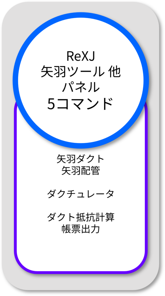 RexJ 矢羽ツール