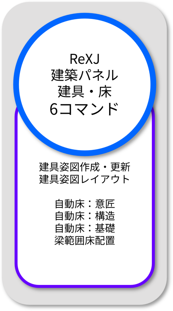 RexJ 建具、床