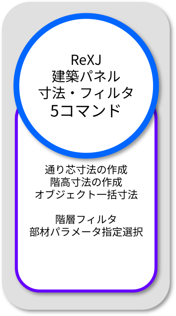 RexJ 寸法 フィルタ