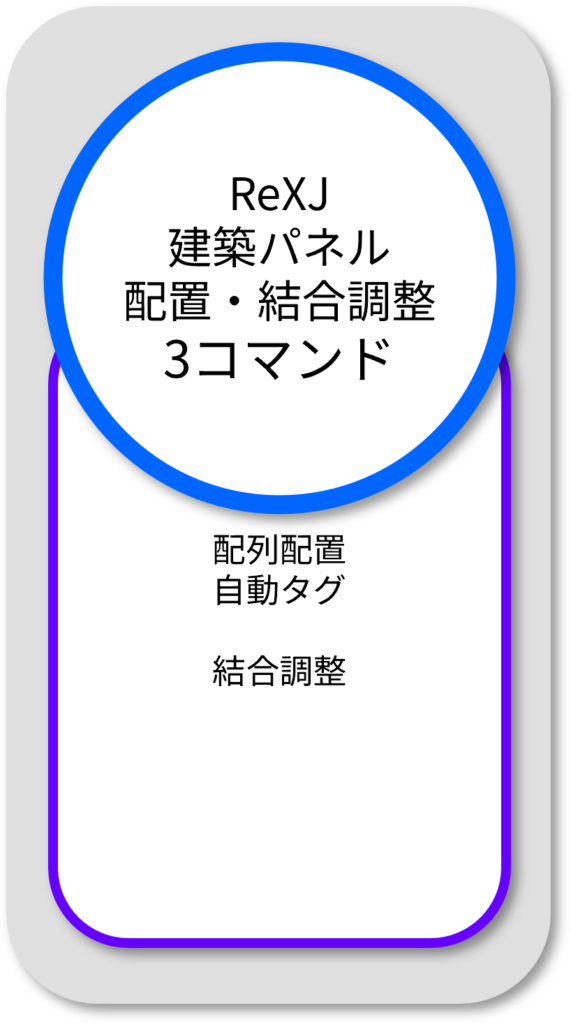 RexJ 配置・結合調整
