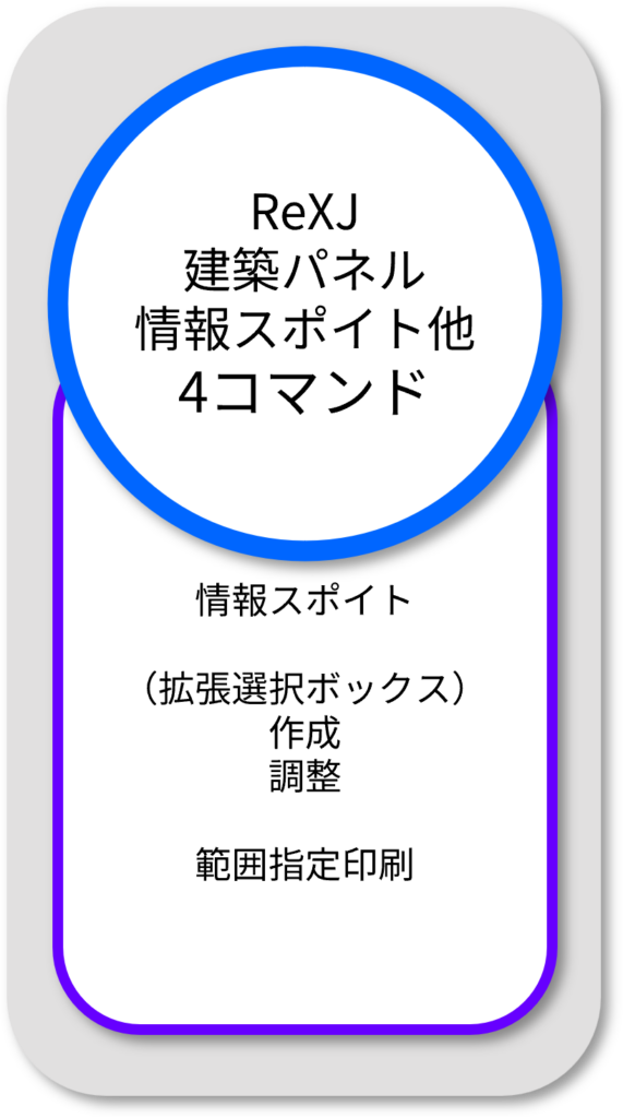 RexJ 情報スポイト