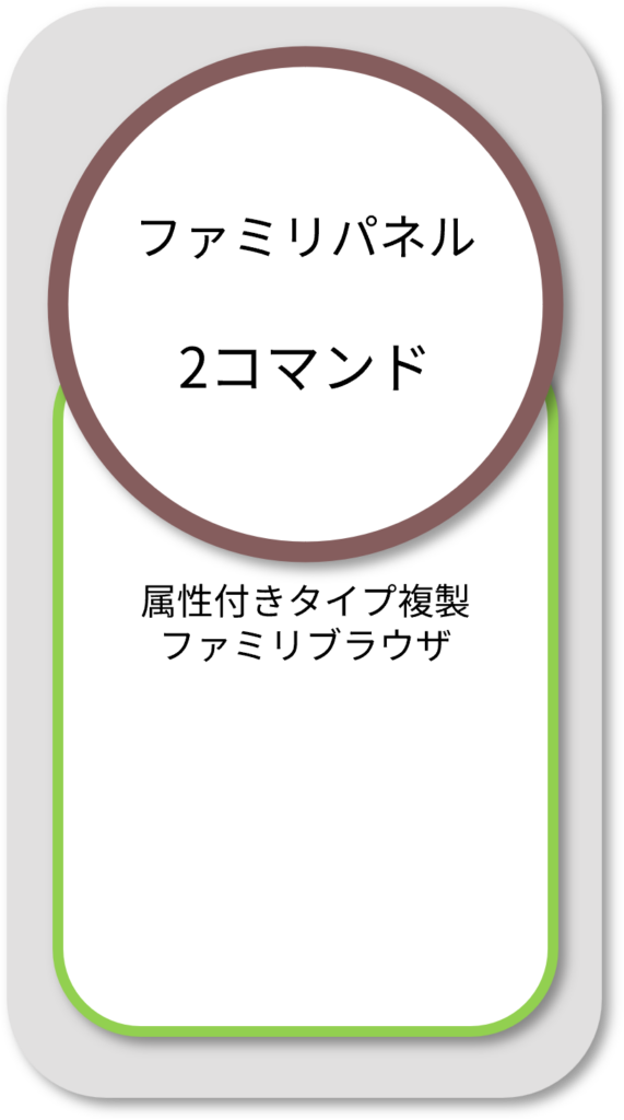 BooT.one Ruts ファミリパネル