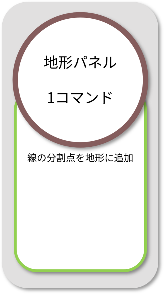 BooT.one Ruts 地形パネル