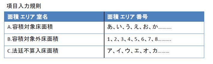 例）項目の入力規則