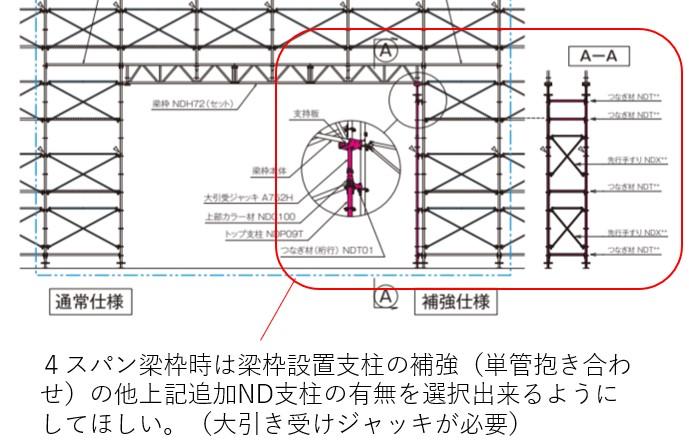 ND４スパン梁枠の支柱補強